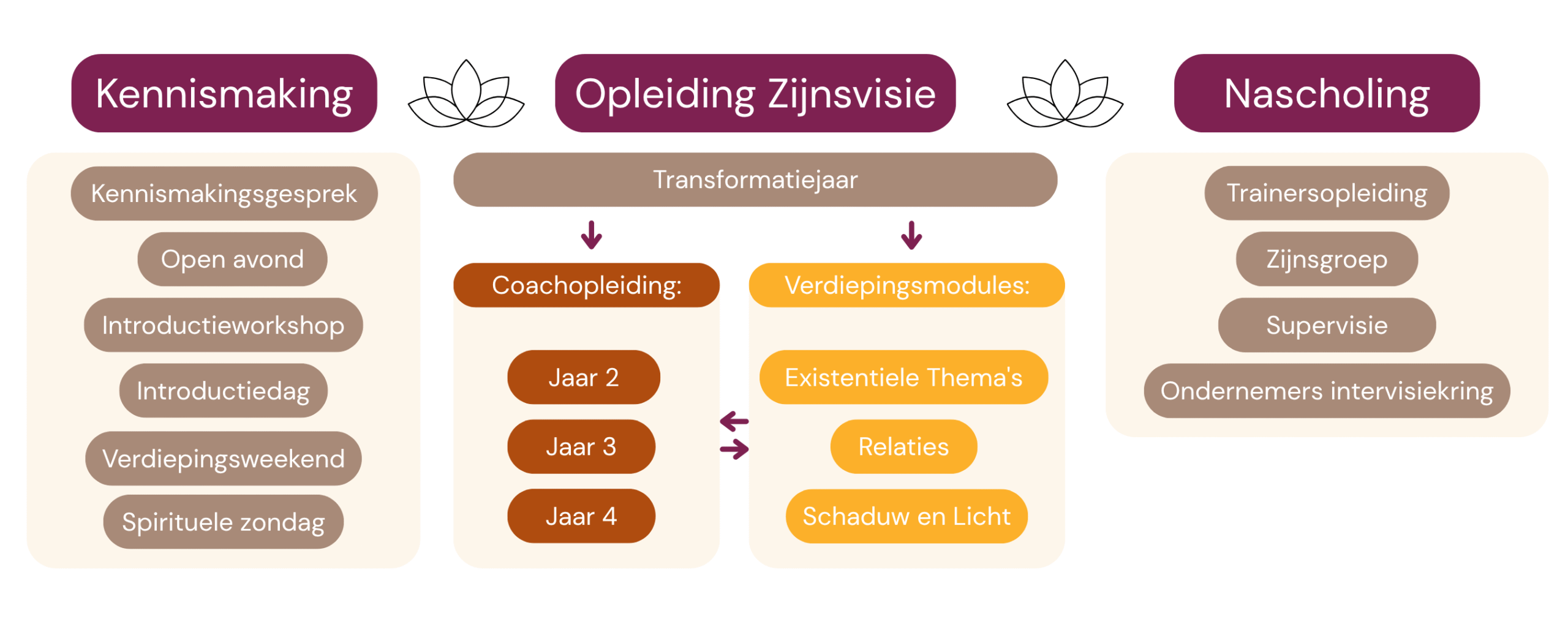 Stroomschema horizontaal v5